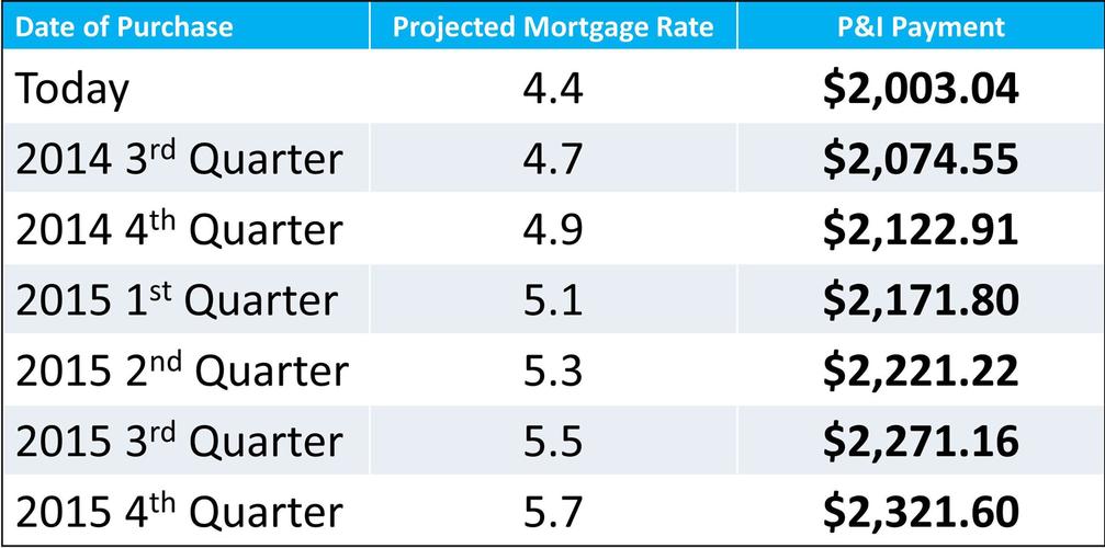 interest rates-interest rates翻譯