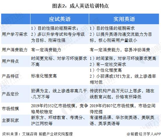 現(xiàn)狀英語(yǔ)-行業(yè)現(xiàn)狀英語(yǔ)