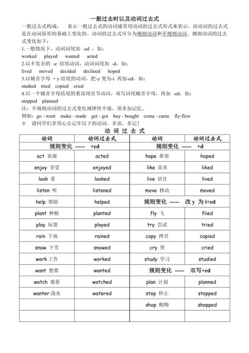 動詞過去式變化規(guī)則-動詞過去式變化規(guī)則口訣