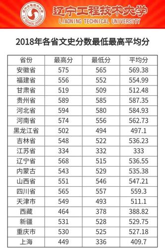 2014天津高考分?jǐn)?shù)線-2014天津高考分?jǐn)?shù)線段