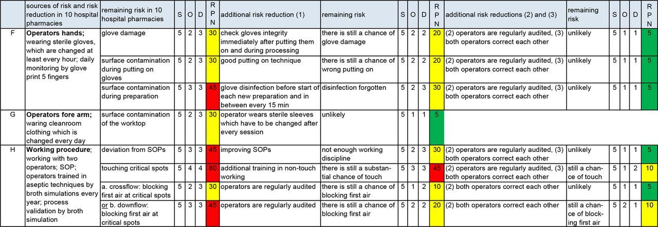 PRIORITISATION-prioritisation翻譯