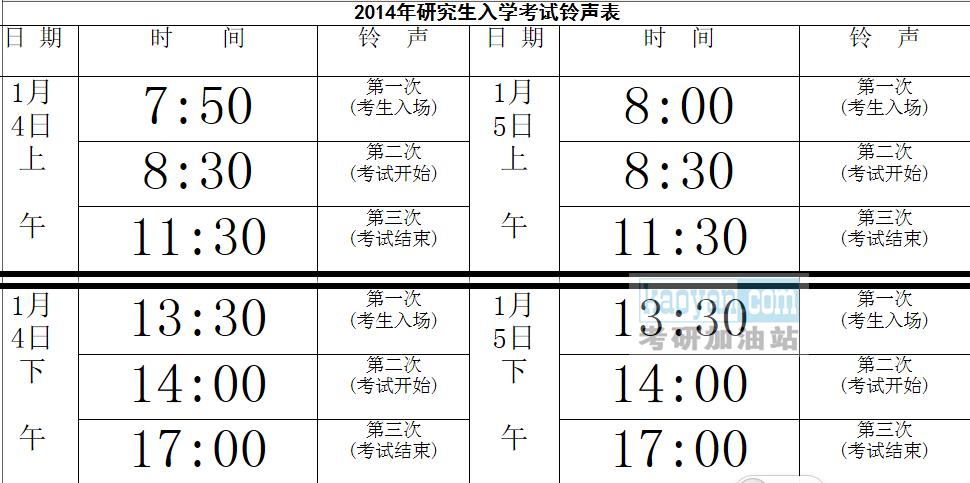 2014年考研報(bào)名時(shí)間-2014年考研報(bào)名時(shí)間表