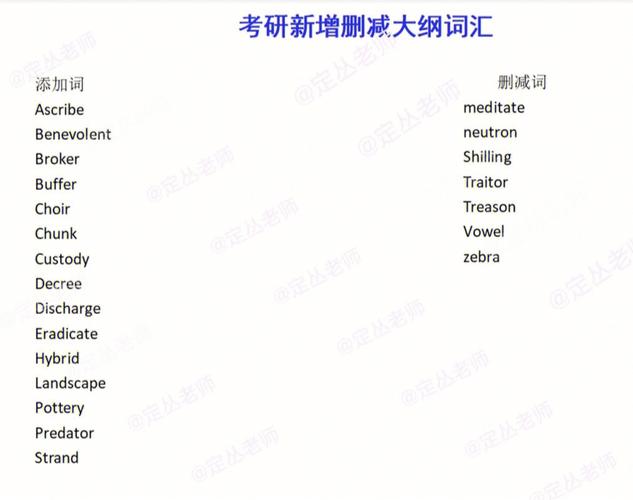 2013考研大綱-2013考研大綱英語(yǔ)
