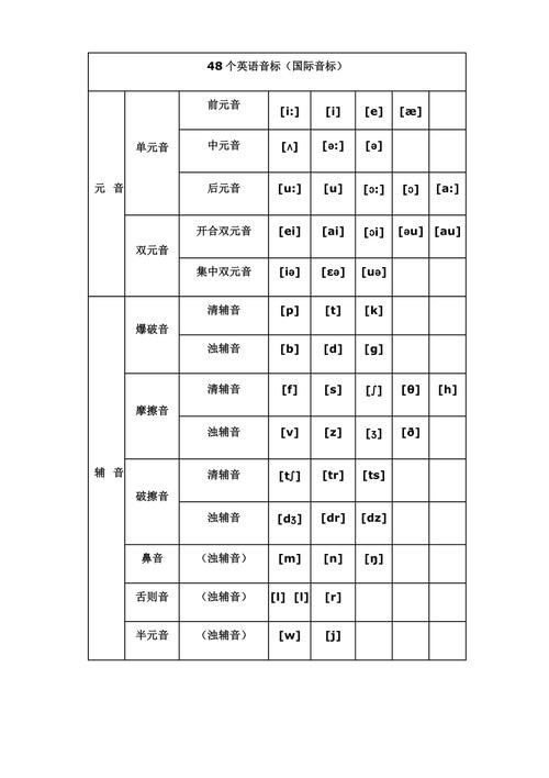 國(guó)際音標(biāo)讀法-國(guó)際音標(biāo)讀法視頻教程