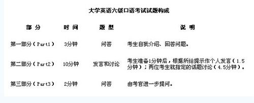 四六級口語-四六級口語考試有用嗎