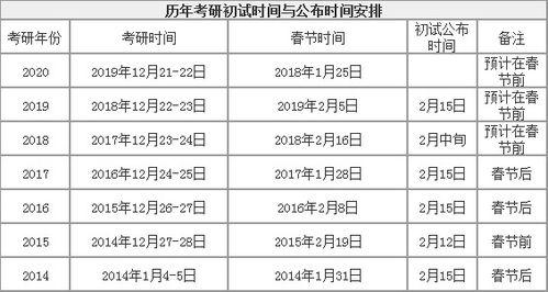 2010年考研時間-