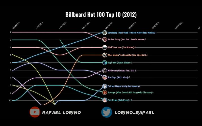 2012billboard-2012billboard榜單
