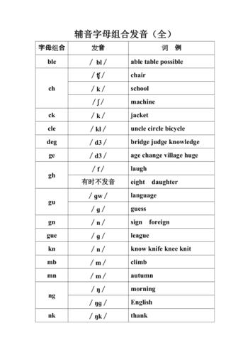 輔音-輔音字母有哪些?