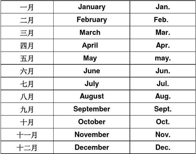 上半年英文-上半年英文縮寫(xiě)