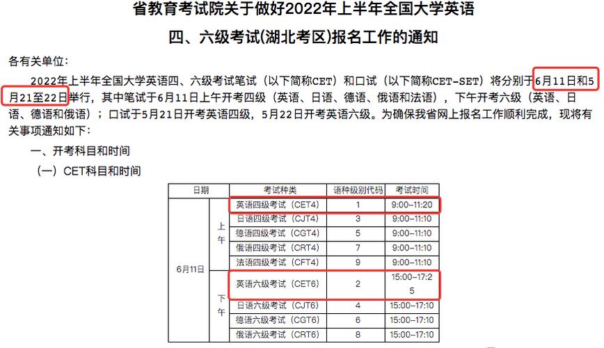 2022下半年英語四級(jí)考試報(bào)名-2022下半年英語四級(jí)考試報(bào)名時(shí)間
