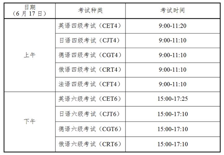 公共英語(yǔ)三級(jí)考試-公共英語(yǔ)三級(jí)考試時(shí)間2023