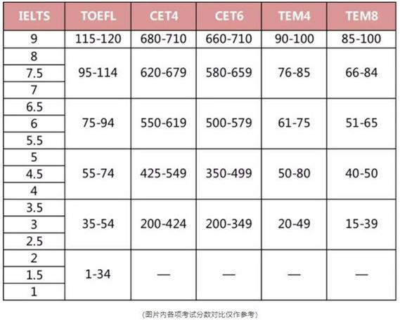 雅思托福哪個(gè)好考-雅思托福哪個(gè)好考?