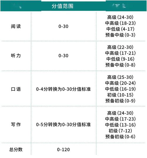 托?？谡Z(yǔ)評(píng)分-托?？谡Z(yǔ)評(píng)分標(biāo)準(zhǔn)細(xì)則