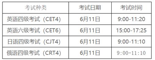 英語六級報(bào)名時(shí)間-英語六級報(bào)名時(shí)間2023年下半年