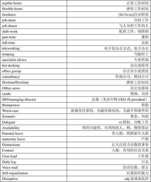 劍橋商務(wù)英語詞匯-劍橋商務(wù)英語詞匯量要求