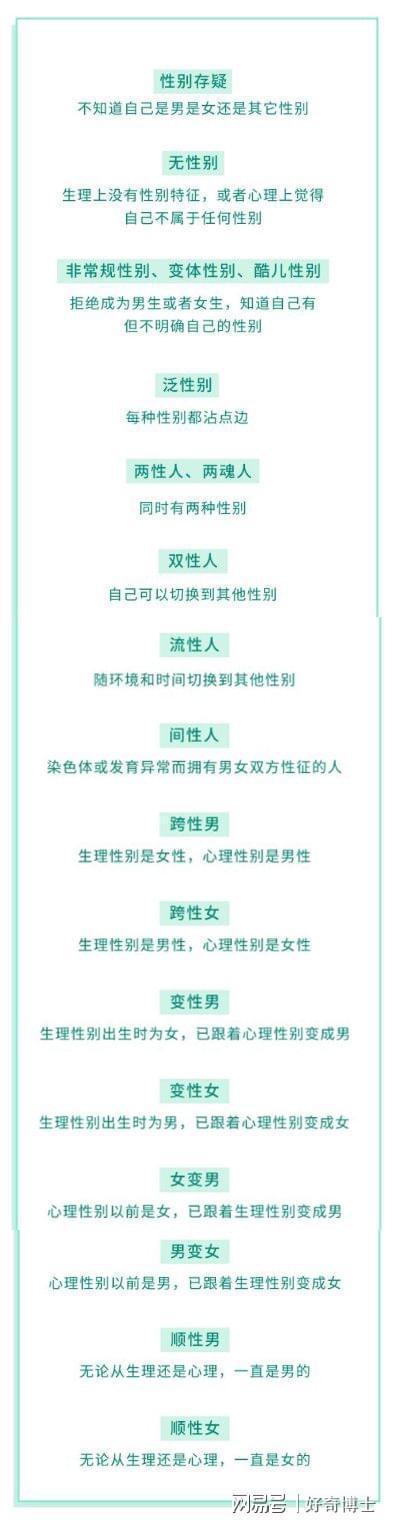 56種性別-美國的56種性別