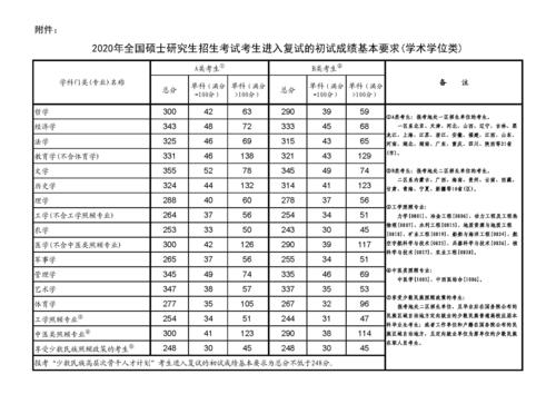 考研分?jǐn)?shù)線2013-考研分?jǐn)?shù)線2013國(guó)家線