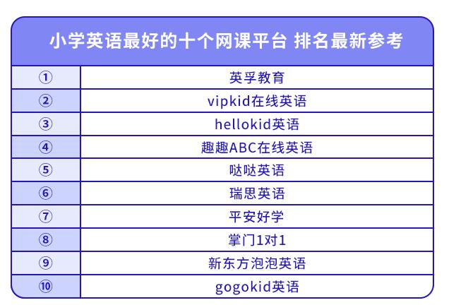小學英語學習網(wǎng)-小學英語哪個網(wǎng)課比較好