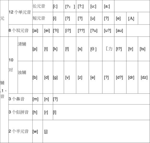 國際音標讀法-音標表48個國際音標讀法