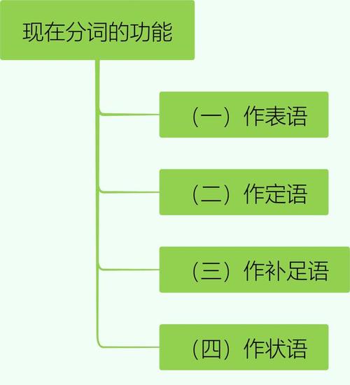 分詞-分詞是什么意思