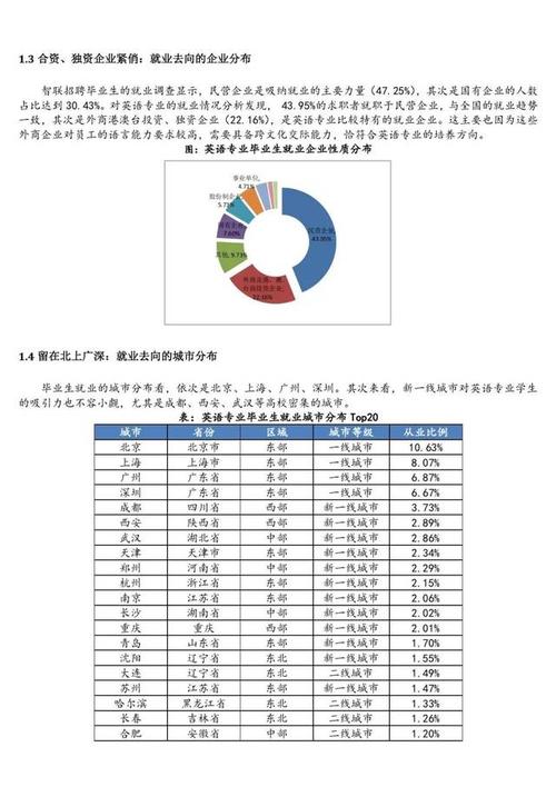 英語專業(yè)就業(yè)前景-英語專業(yè)就業(yè)前景和就業(yè)方向