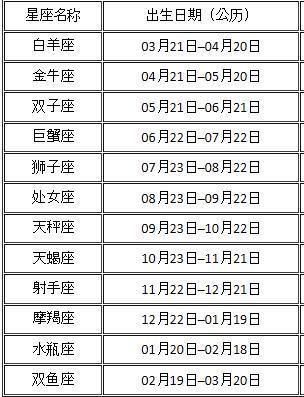 2016年5月22日-2016年5月22日是什么星座