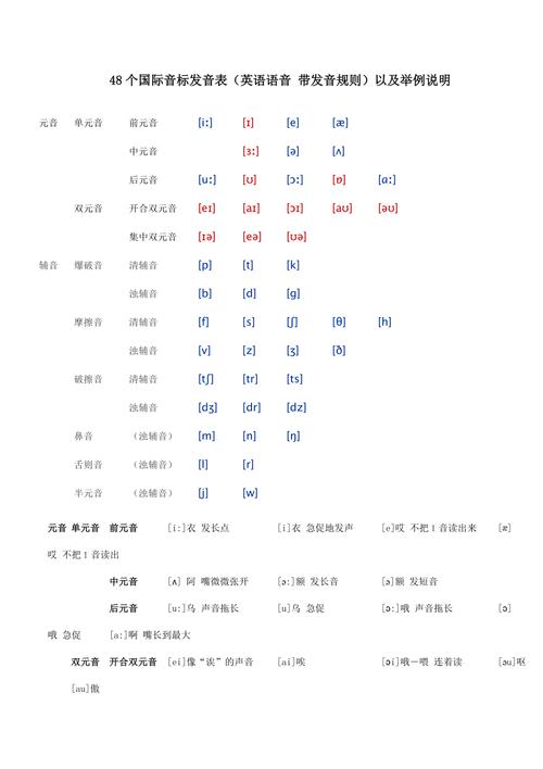 英文音標(biāo)-英文音標(biāo)發(fā)音48個正確發(fā)音
