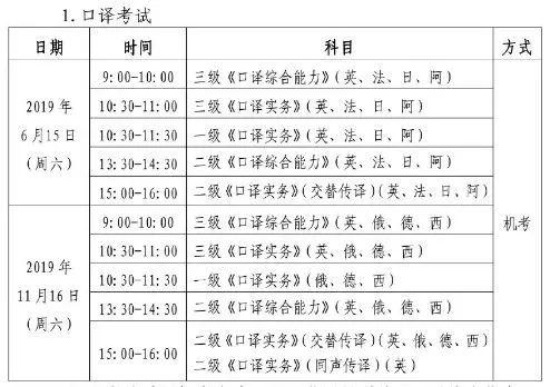 口譯筆譯-口譯筆譯考試時間