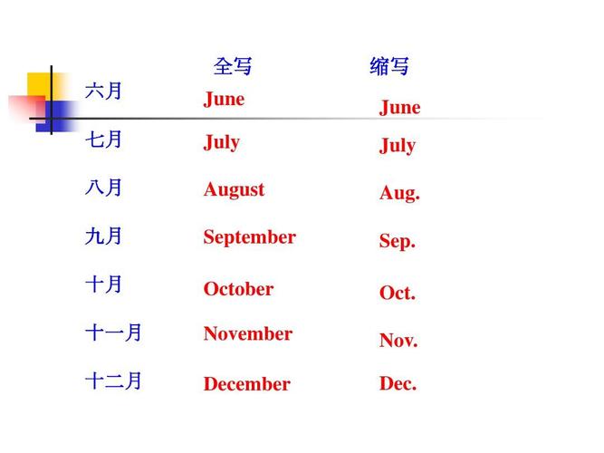 8月英文縮寫(xiě)-8月英文縮寫(xiě)是什么