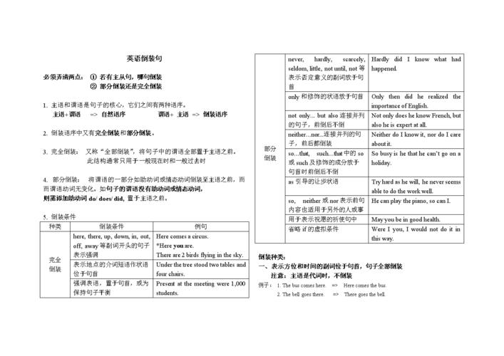 倒裝句-倒裝句英語(yǔ)結(jié)構(gòu)