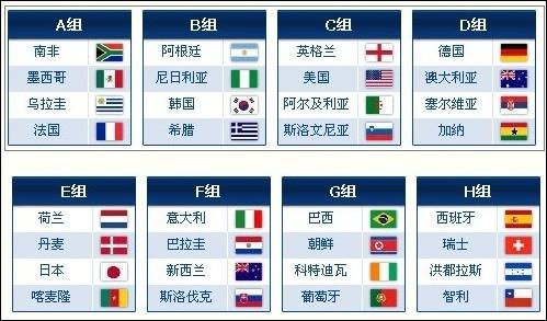 2010世界杯分組-2010世界杯分組表
