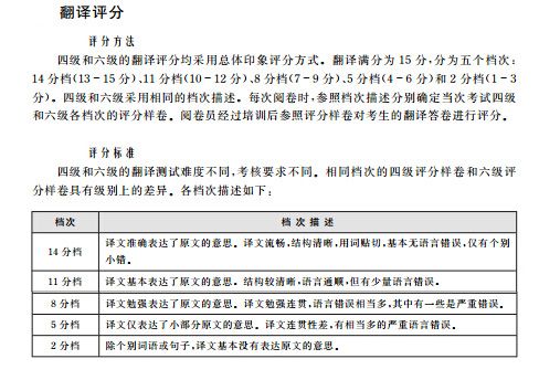 英語六級翻譯-英語六級翻譯評分標(biāo)準(zhǔn)