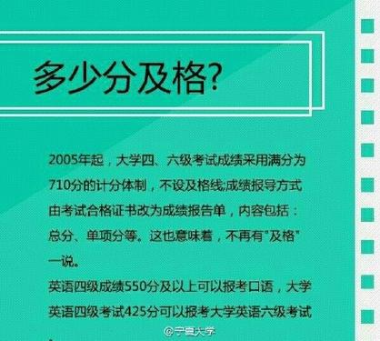 英語四級多少分過關(guān)-2023年英語四級多少分過關(guān)