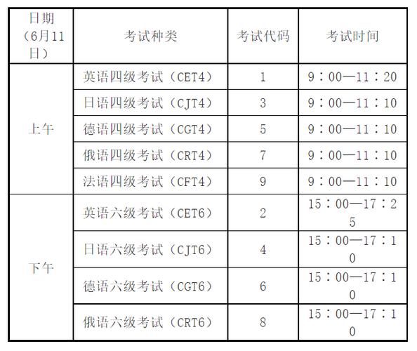 四級報名時間2023年上半年-河北英語四級報名時間2023年上半年