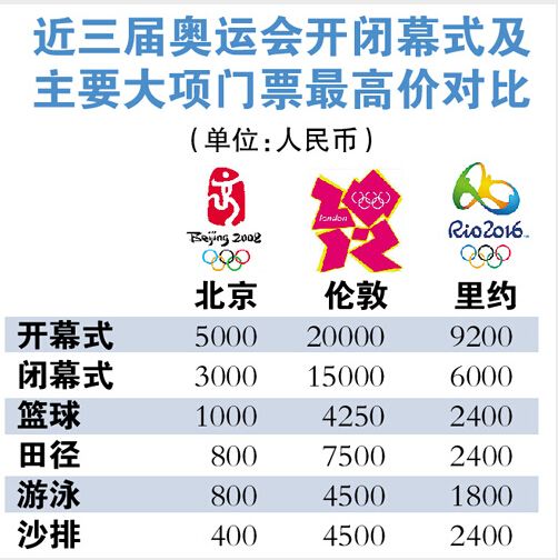 里約奧運會-里約奧運會是哪一年幾月幾日