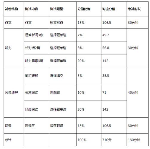 四級(jí)分?jǐn)?shù)分配情況-四級(jí)分?jǐn)?shù)分配情況每個(gè)題