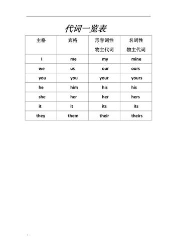人稱(chēng)代詞-人稱(chēng)代詞表格圖