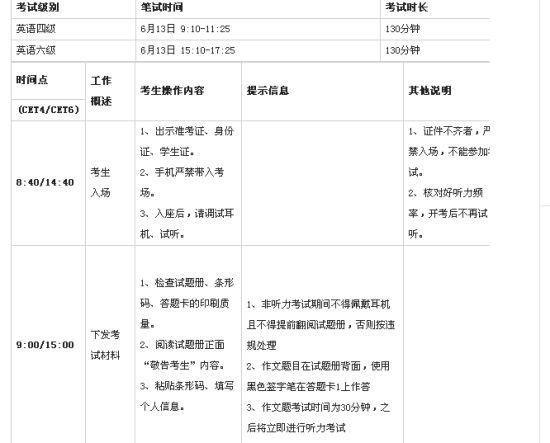 大學(xué)英語四六級改革-大學(xué)英語四六級改革什么時(shí)候
