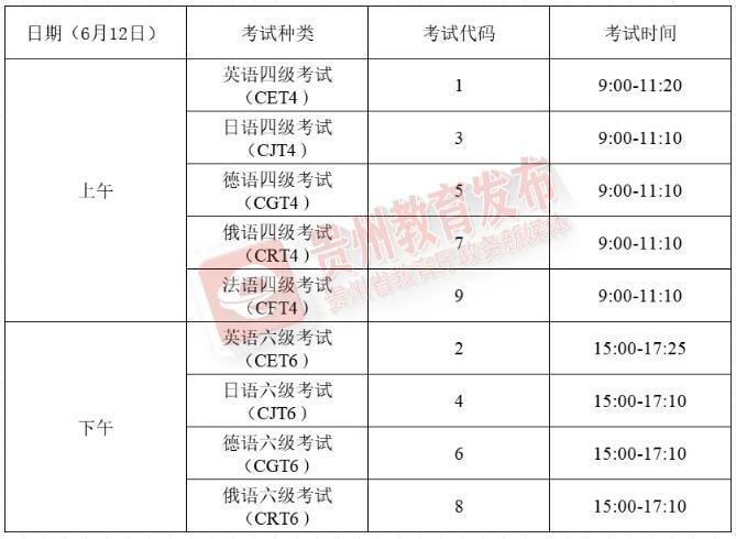 商務英語初級-商務英語初級報名時間