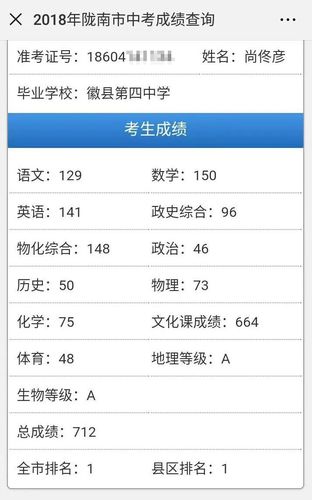 2013中考成績(jī)-2013中考成績(jī)還能查嗎