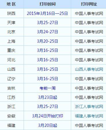 職稱英語準考證打印時間-職稱英語準考證打印時間查詢