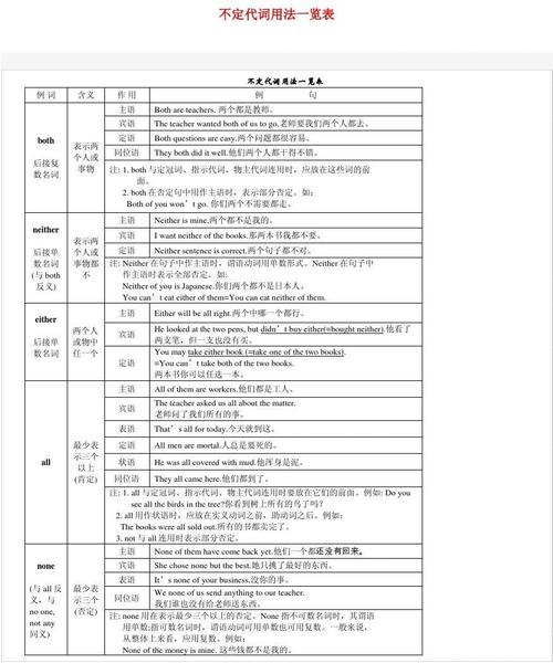 不定代詞的用法-不定代詞的用法歸納