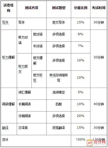 四級幾分算過-大學(xué)英語四級幾分算過