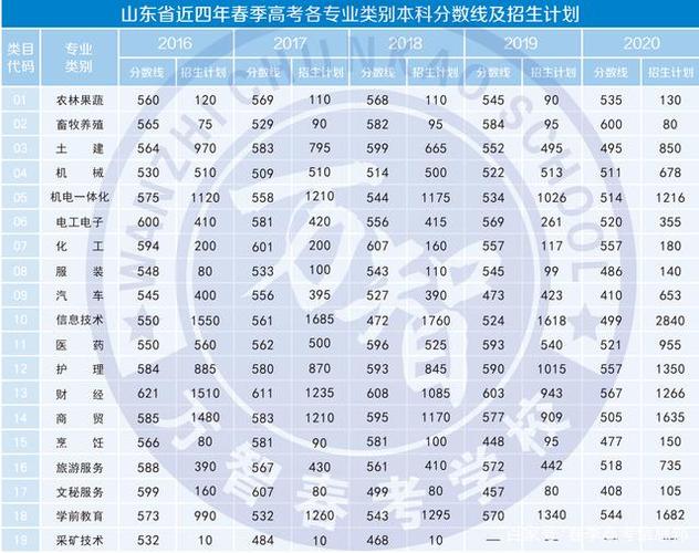 2012年山東省高考分數(shù)線-2012年山東省高考分數(shù)線線