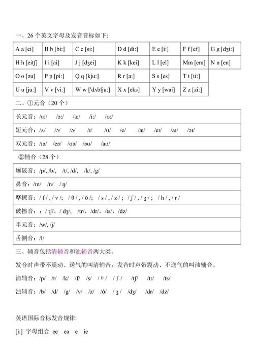 英語音素-英語音素分類表48個怎么讀
