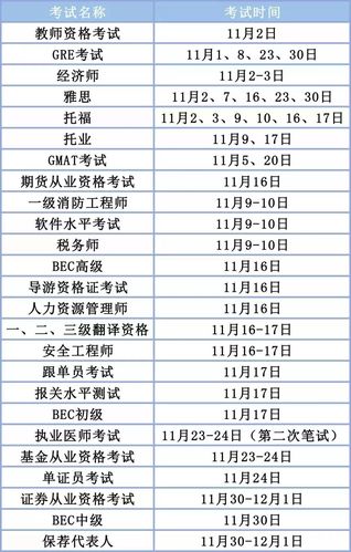 2012考研初試時間-2012年研究生入學(xué)考試時間