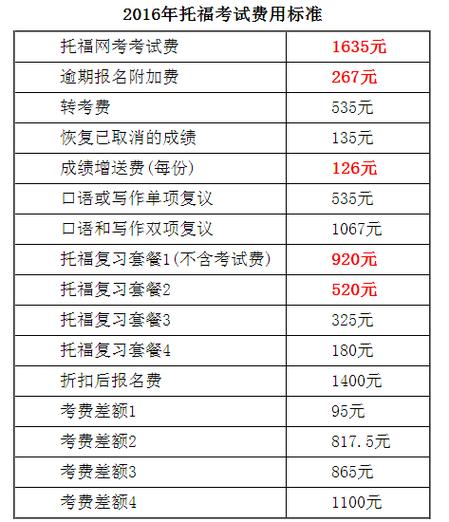 托?？荚噲?bào)名費(fèi)用-托?？荚噲?bào)名費(fèi)用多少鈿
