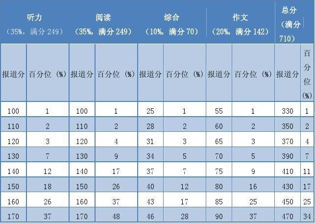 六級分?jǐn)?shù)計(jì)算-六級分?jǐn)?shù)計(jì)算方法