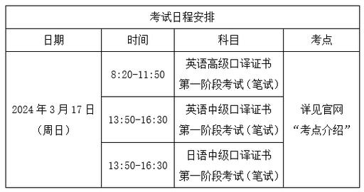中級(jí)口譯考試時(shí)間-中級(jí)口譯考試時(shí)間2024