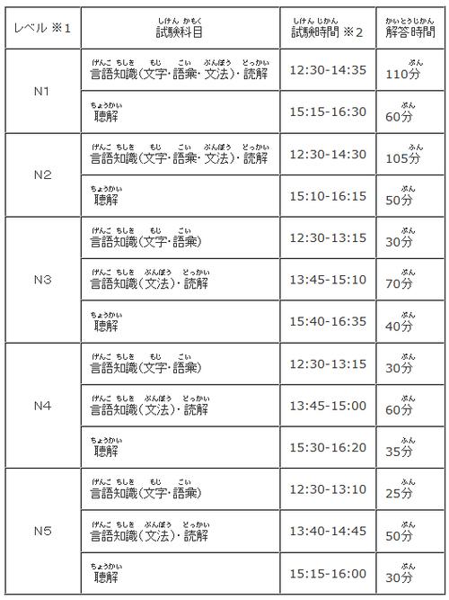 日語一級二級-日語一級二級大概要學(xué)多久